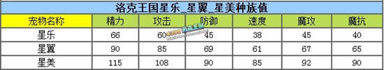 洛克王国星乐性格怎样好 星美什么性格好？