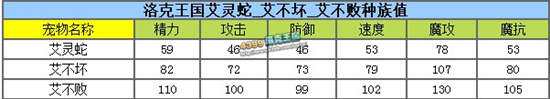洛克王国艾灵蛇性格怎样好 艾不败什么性格好?