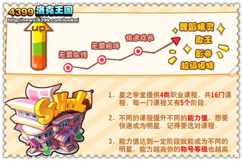 洛克王国超级星工场之闪耀明星