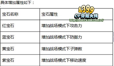 CF冰原危机新版本开启 给力新地图新道具上线