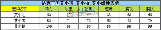 洛克王国艾小毛解析