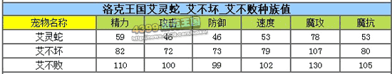 洛克王国艾不败解析