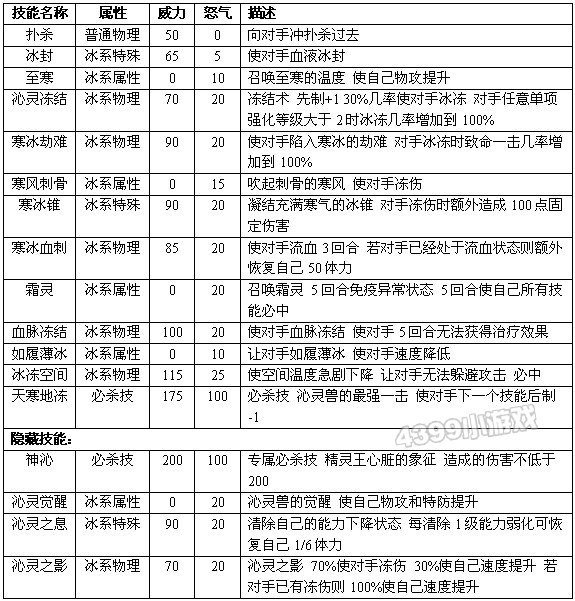 约瑟传说沁灵神技能表