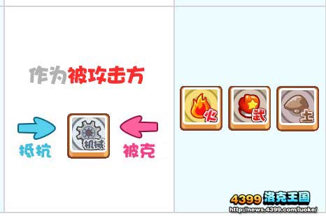 洛克王国塔罗斯打法推荐