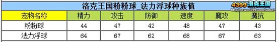 洛克王国粉粉球练级和鉴定