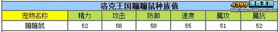 洛克王国蹦蹦鼠什么性格好?