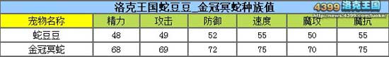 洛克王国蛇豆豆什么性格好 金冠冥蛇什么性格好?