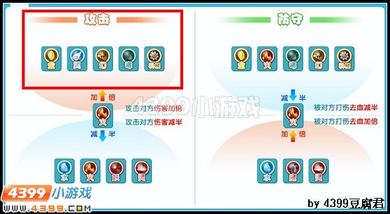 卡布西游属性相克表新版上线