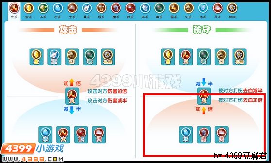 卡布西游属性相克表新版上线