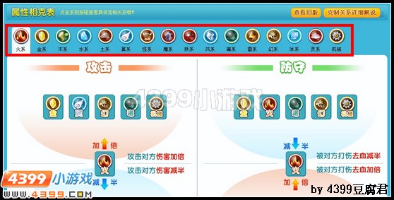 卡布西游属性相克表新版上线