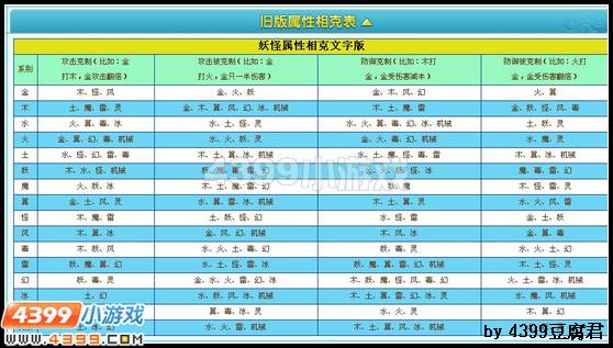 卡布西游属性相克表新版上线