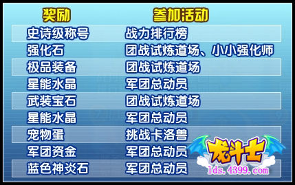 龙斗士战斗力风暴奖励指引