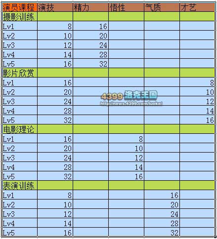 洛克王国超级星工场系统介绍