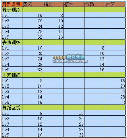 洛克王国超级星工场系统介绍