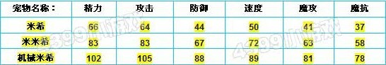 洛克王国机械米希解析