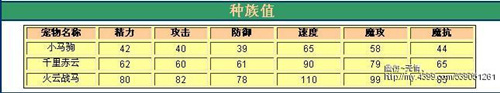 洛克王国火系宠物解析