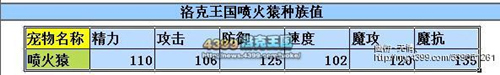 洛克王国火系宠物解析