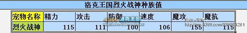 洛克王国火系宠物解析