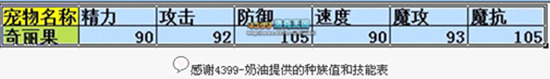 洛克王国新人PK实用宠物浅析