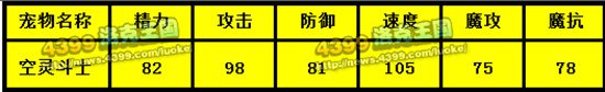 洛克王国新人PK实用宠物浅析