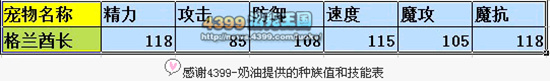 洛克王国新人PK实用宠物浅析