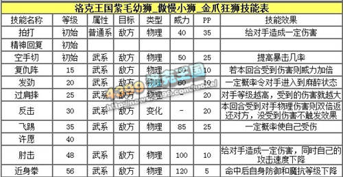 洛克王国金爪狂狮练级和鉴定