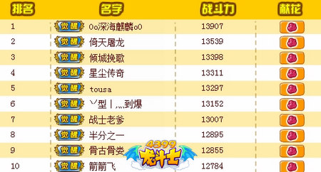 龙斗士战斗力排行榜