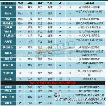 洛克王国少林呱呱和紫霸龙的比较