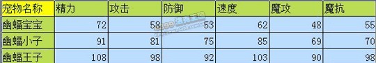洛克王国无限睡杀宠物小解