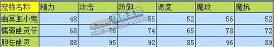 洛克王国无限睡杀宠物小解