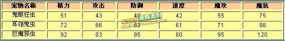 洛克王国无限睡杀宠物小解