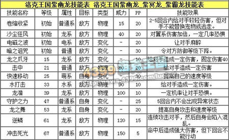 洛克王国少林呱呱和紫霸龙的比较 怎么PK