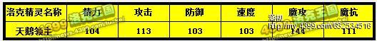 洛克王国六一送宠全解析 怎么选