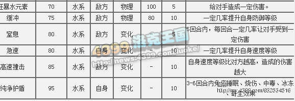 洛克王国六一送宠全解析 怎么选