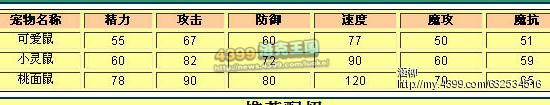 洛克王国六一送宠全解析 怎么选