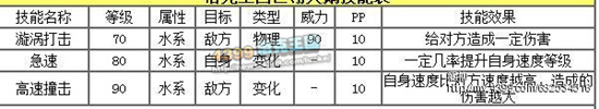 洛克王国六一送宠全解析 怎么选