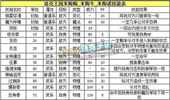 洛克王国米陶陶练级和鉴定