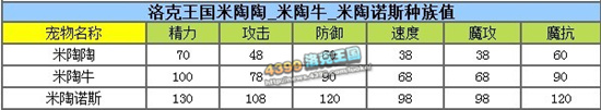 洛克王国米陶陶练级和鉴定