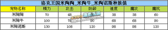 洛克王国米陶诺斯解析