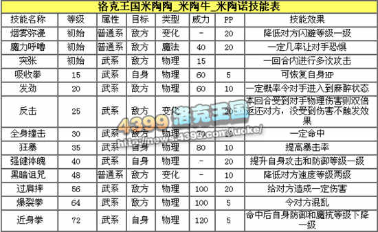 洛克王国米陶诺斯解析