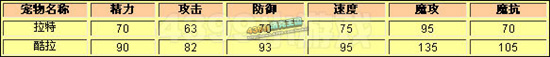 洛克王国快乐吉他之快乐解析