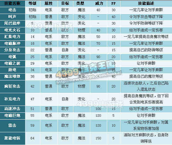 洛克王国快乐吉他之快乐解析