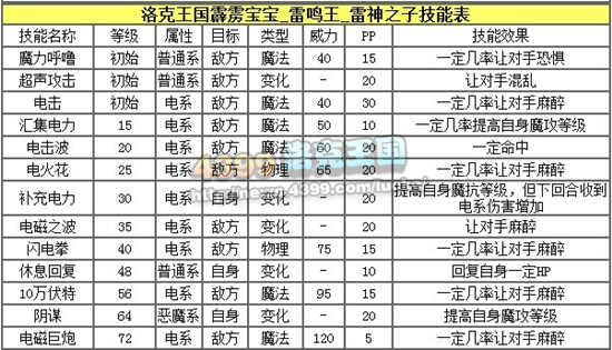 洛克王国快乐吉他之快乐解析