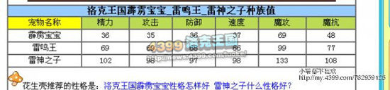 洛克王国快乐吉他之快乐解析