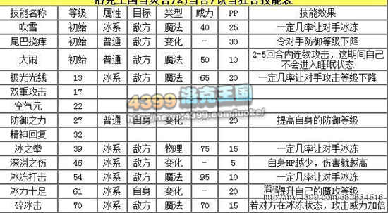 洛克王国兔球球和饮雪狂兽重出江湖