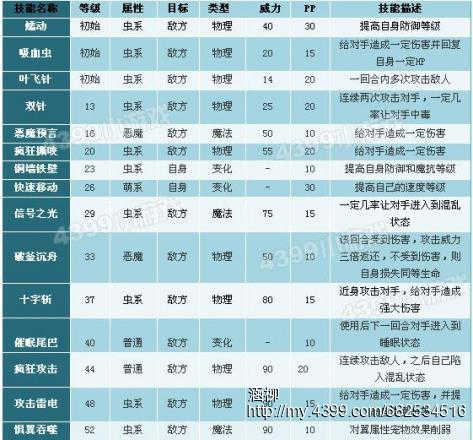 洛克王国兔球球和饮雪狂兽重出江湖