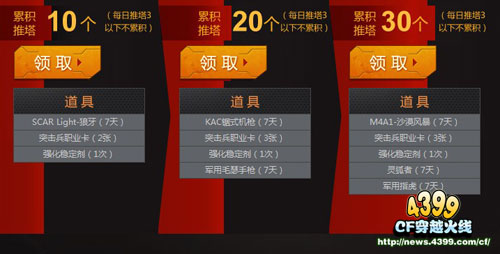 CF热血战场摧毁行动 活动奖励