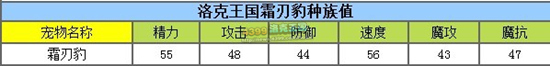 洛克王国霜刃豹练级和鉴定