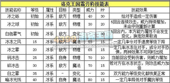 洛克王国霜刃豹练级和鉴定