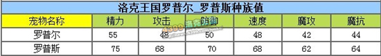 洛克王国罗普尔练级和鉴定